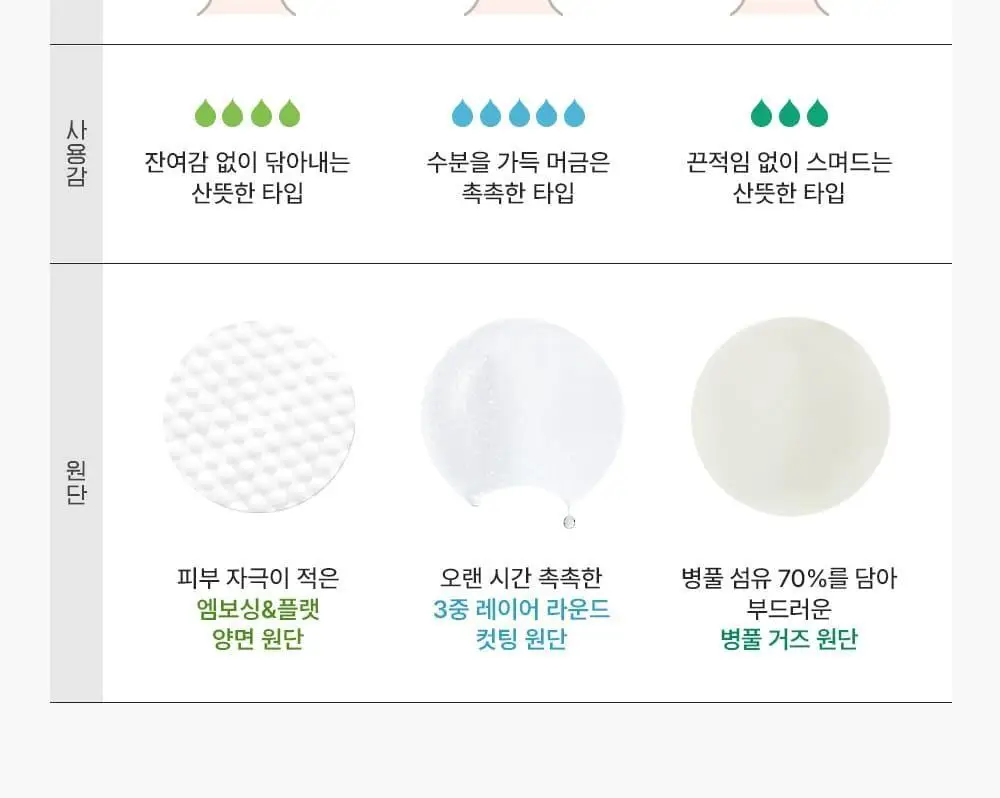 [즉각모공축소/데일리필링] 셀퓨전씨 트리악 모공톡스 패드 (60매) 상세페이지 15